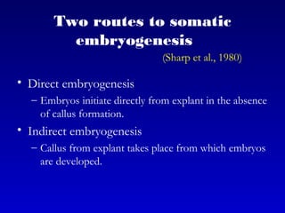Two routes to somatic
embryogenesis
(Sharp et al., 1980)
• Direct embryogenesis
– Embryos initiate directly from explant in the absence
of callus formation.
• Indirect embryogenesis
– Callus from explant takes place from which embryos
are developed.
 