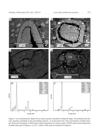 313A case study of alkali-silica reactions:...Periodico di Mineralogia (2011), 80, 2, 309-316
Figure 4. a), b) characteristic shape of two reactive grains. Rounded to elliptical shape, rim detached from the
core, fractures extending to the surrounding concrete. c), d) fractured zone with concentration of alkali-silica
gel. Notice the fracturing. e) EDX spectra and composition of a reactive grain. f) EDX spectra and composition
of alkali-silica gel of Figures c, d. Cal = calcite, white spot are locations of analyses.
GASPAROTTO:periodico 13/09/2011 10:54 Pagina 313
 
