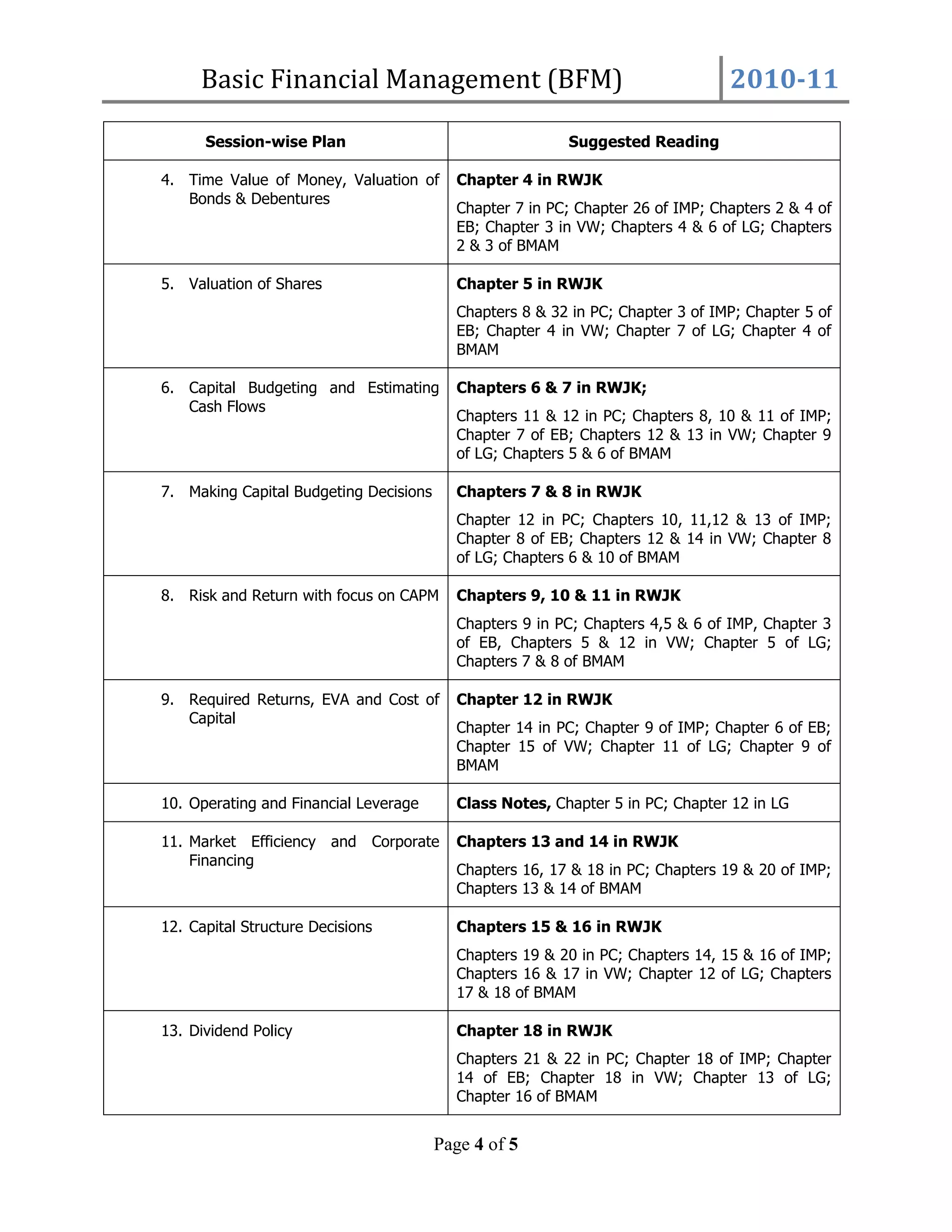 2011 pmir bfm course outline PDF