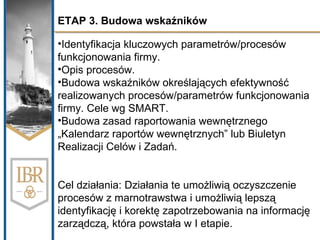 <ul><li>ETAP 3. Budowa wskaźników </li></ul><ul><li>Identyfikacja kluczowych parametrów/procesów  funkcjonowania firmy. </...
