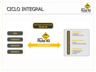 CICLO INTEGRAL 