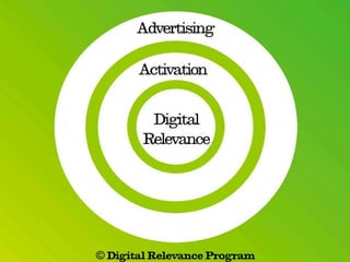 Digital Relevance Model
 