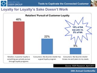 Loyalty for Loyalty’s Sake Doesn’t Work 18% of SA say yes vs. 5% of NA Source: RSR Research, April 2011 