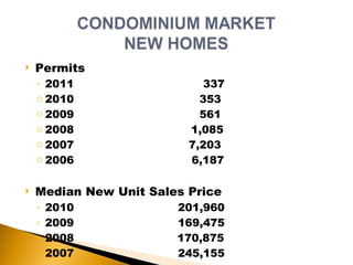 Permits 2011  337 2010  353  2009  561 2008    1,085 2007  7,203 2006    6,187 Median New Unit Sales Price 2010  201,960 2009  169,475 2008    170,875 2007  245,155 