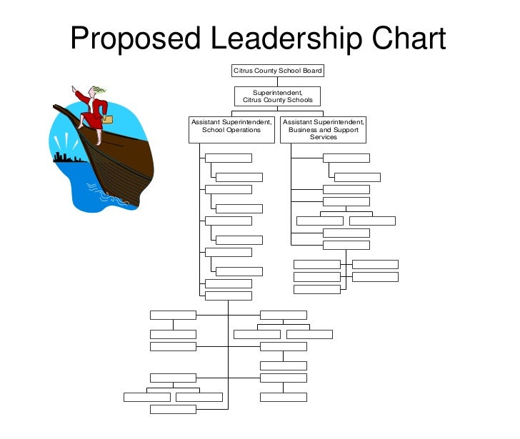 Leadership Chart