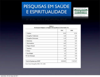PESQUISAS EM SAÚDE
                                    E ESPIRITUALIDADE




sexta-feira, 25 de março de 2011
 