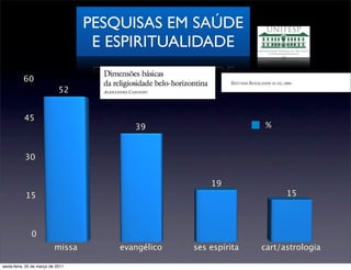 PESQUISAS EM SAÚDE
                                    E ESPIRITUALIDADE

           60
                             52


           45
                                          39                        %


           30


                                                        19
            15                                                           15



               0
                           missa       evangélico   ses espírita   cart/astrologia

sexta-feira, 25 de março de 2011
 