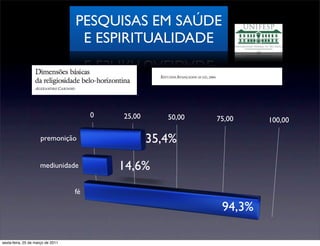 PESQUISAS EM SAÚDE
                                    E ESPIRITUALIDADE



                                        0   25,00      50,00   75,00    100,00

                     premonição                     35,4%
                     mediunidade            14,6%
                                   fé

                                                                94,3%

sexta-feira, 25 de março de 2011
 
