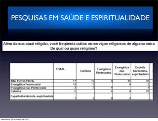 PESQUISAS EM SAÚDE E ESPIRITUALIDADE




sexta-feira, 25 de março de 2011
 