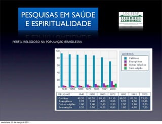 PESQUISAS EM SAÚDE
                       E ESPIRITUALIDADE

            PERFIL RELIGIOSO NA POPULAÇÃO BRASILEIRA




sexta-feira, 25 de março de 2011
 