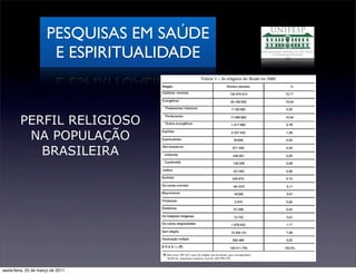 PESQUISAS EM SAÚDE
                       E ESPIRITUALIDADE



         PERFIL RELIGIOSO
          NA POPULAÇÃO
            BRASILEIRA




sexta-feira, 25 de março de 2011
 