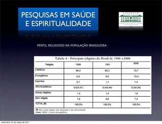 PESQUISAS EM SAÚDE
                       E ESPIRITUALIDADE

                                   PERFIL RELIGIOSO NA POPULAÇÃO BRASILEIRA




sexta-feira, 25 de março de 2011
 