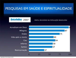 PESQUISAS EM SAÚDE E ESPIRITUALIDADE


                                                      PERFIL RELIGIOSO NA POPULAÇÃO BRASILEIRA




                      Acreditam em Deus                                                          97
                                       Milagres                                             87
                                         Diabo                                         75
                         Vida após a morte                                   60
                                           Ceu                                   64
                                        Inferno                             58
                                         Santos                             57
                                   Reencarnação                   37

                                                  0       25           50             75         100
sexta-feira, 25 de março de 2011
 