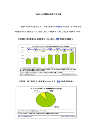 2011Q3 中国网络购物市场环境




    根据艾瑞咨询即将发布的 2011 年第三季度中国网络购物市场数据，第三季度中国

网络购物市场交易规模为 1975.1 亿元，较上一季度增长 11.5%，较去年同期增长 73.4%。



  市场规模：第三季度市场交易规模为 1975.0 亿元，网购市场保持迅猛增长




   市场规模：第三季度市场交易规模为 1975.0 亿元，网购市场保持迅猛增长
 