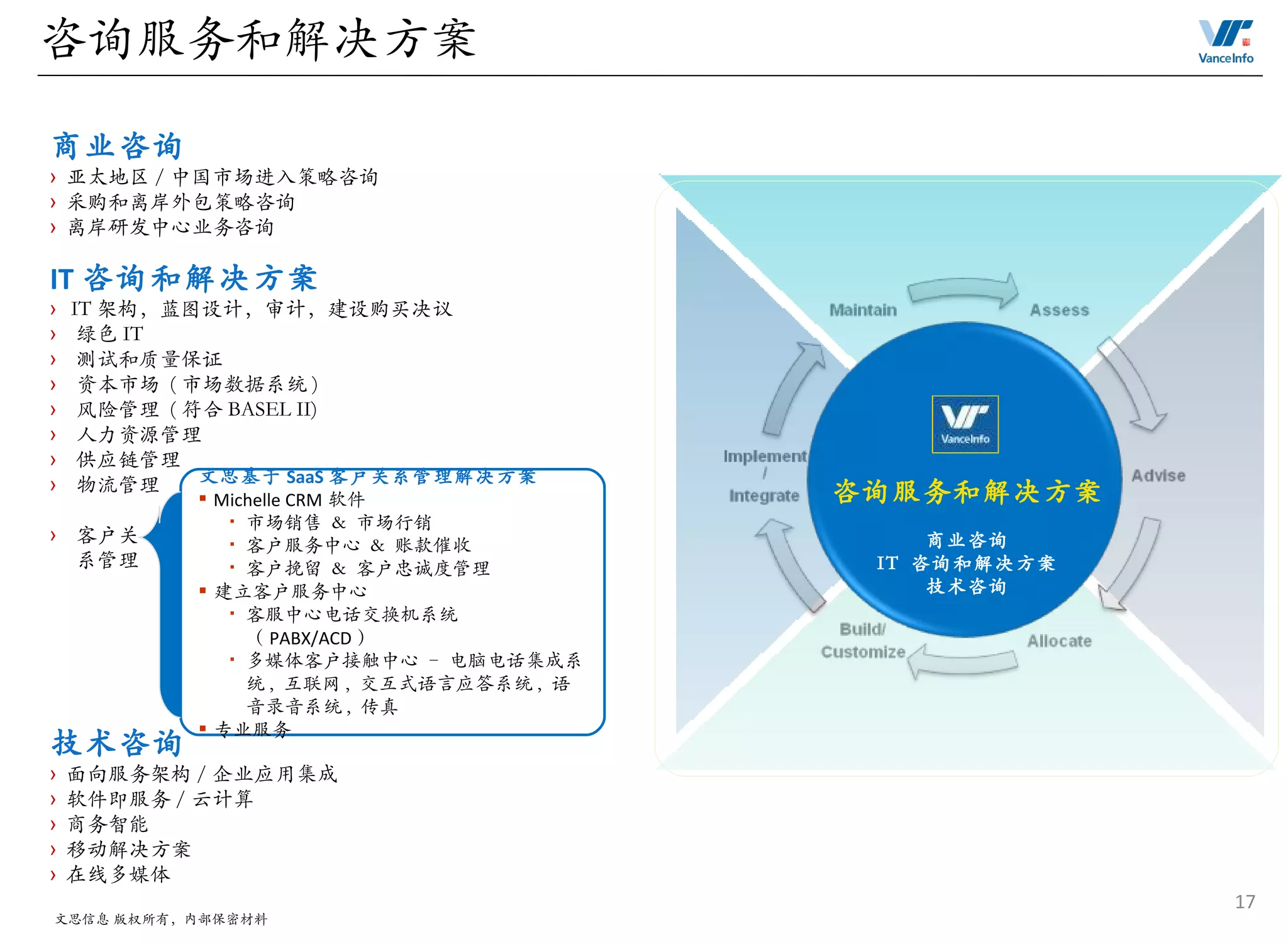 文思业务介绍| PPT