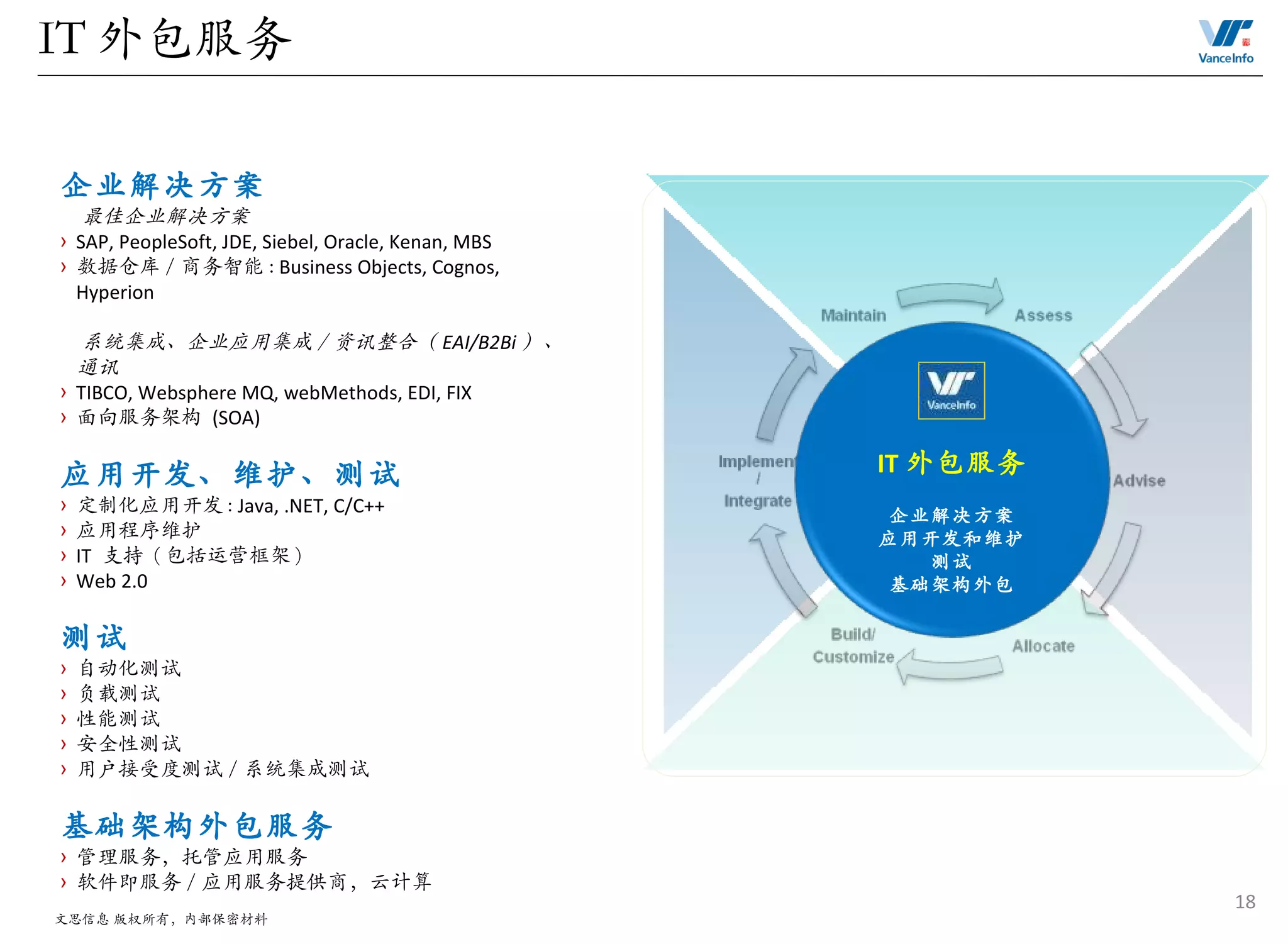 文思业务介绍| PPT
