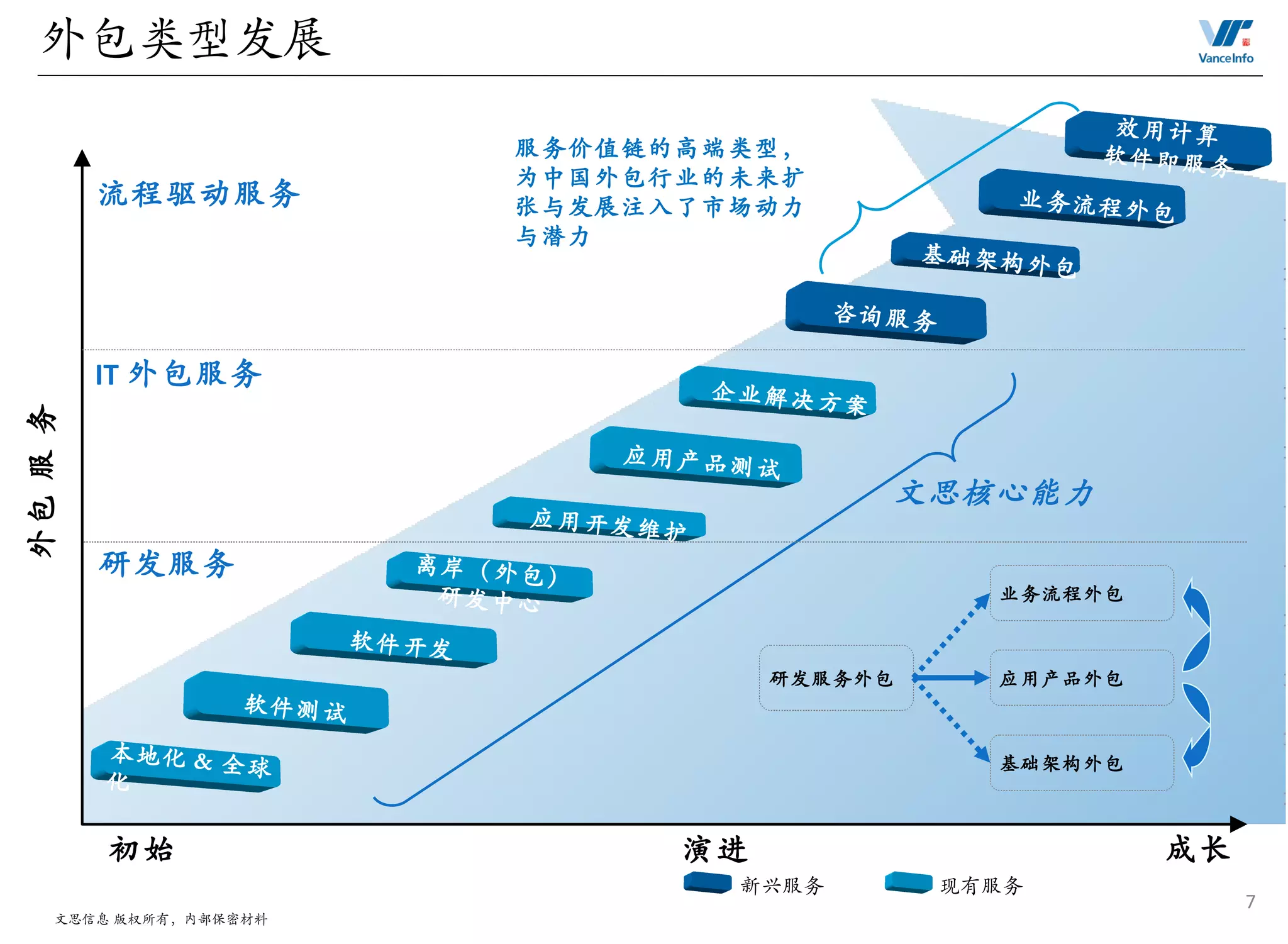 文思业务介绍| PPT