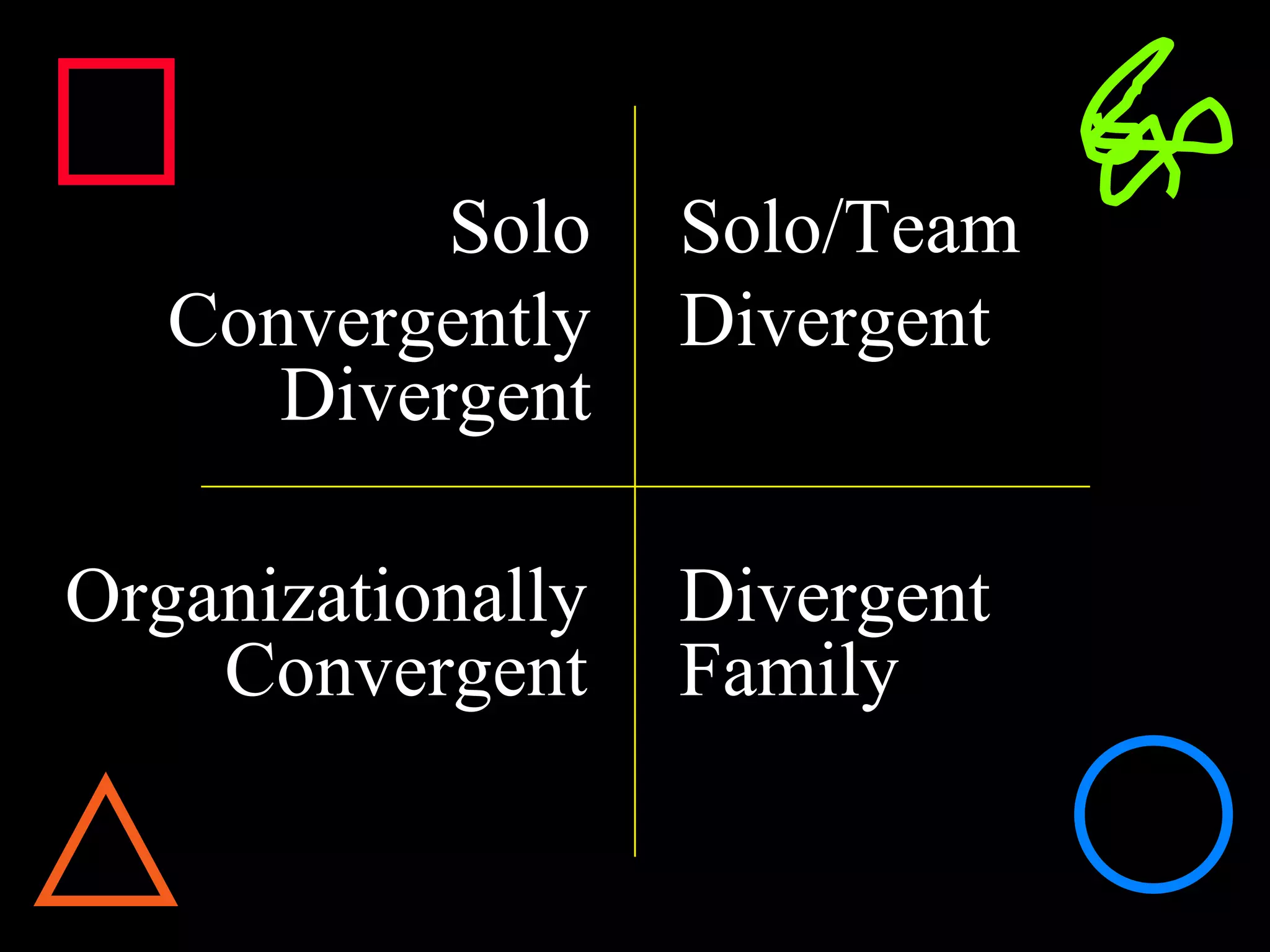 Solo Convergently Divergent Organizationally Convergent Divergent Family Solo/Team Divergent 