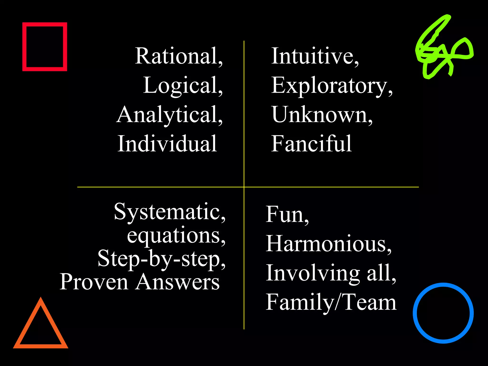 Rational, Logical, Analytical, Individual  Systematic, equations, Step-by-step, Proven Answers  Intuitive, Exploratory, Unknown, Fanciful Fun, Harmonious, Involving all,  Family/Team 