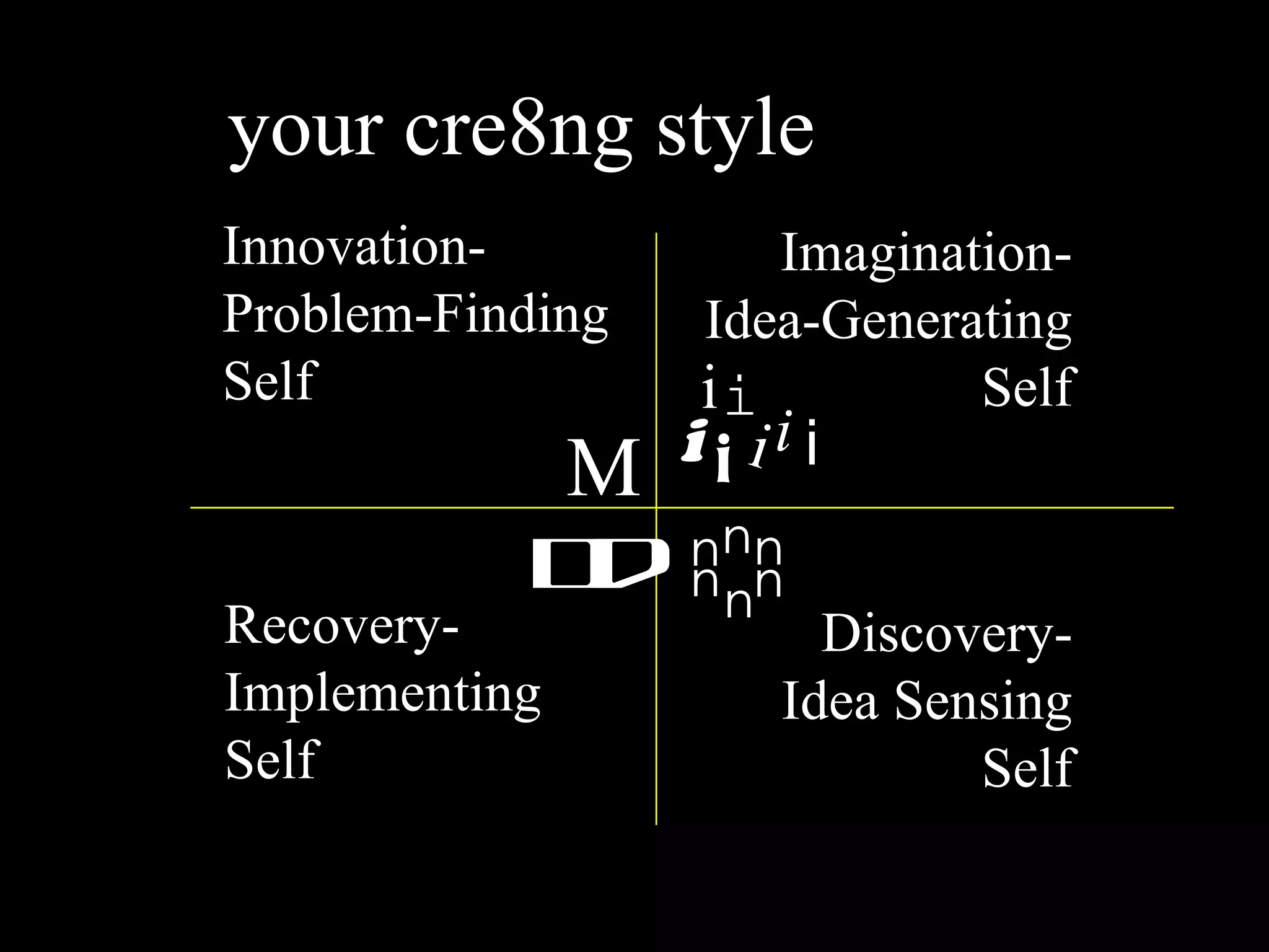 Innovation- Problem-Finding Self Recovery- Implementing Self Imagination- Idea-Generating Self Discovery- Idea Sensing Self M Dd n i i i i i i your cre8ng style n n n n n i 