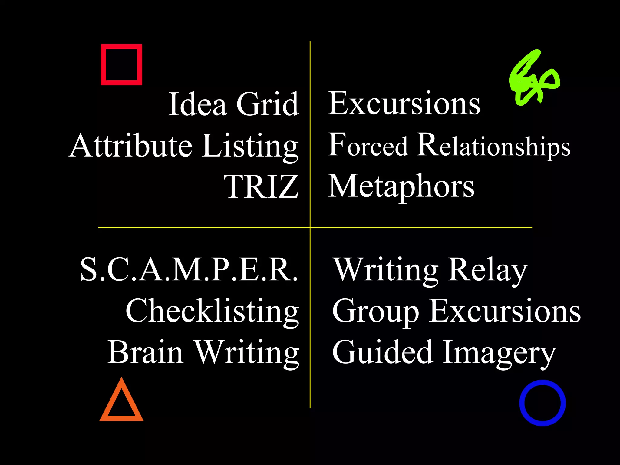 Idea Grid Attribute Listing TRIZ S.C.A.M.P.E.R. Checklisting Brain Writing Excursions   F orced   R elationships Metaphors Writing Relay Group Excursions Guided Imagery 