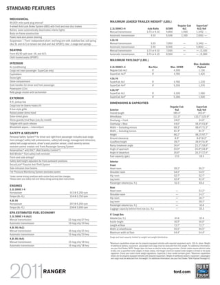 2011 Ranger Brochure | PDF