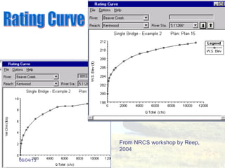 From NRCS workshop by Reep,
2004
06/04/13
 