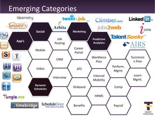 Emerging Categories

           Social                 Marketing

                         Job                  Predictive
  App’s                                       Analytics
                       Posting
                                  Career
          Mobile
                                  Portal
                                              Workforce               Successio
                        CRM
                                                Plan                   n Plan
                                                           Perform.
           Video                    ATS
                                                            Mgmt.
                                              Internal                 Learn
                      Interview
                                              Mobility                 Mgmt.
           Dynamic
                                  Onboard                   Comp
          Schedules

                                               HRMS

                                  Benefits                 Payroll
 