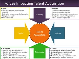 Forces Impacting Talent Acquisition
4. Social                                                   1. Economy
• Constant communication (positive/                         • Changes in the business sales
  negative)                                                 • Changes in business direction
• Destination preferences and collaboration     Economy     • Changes the resources to your customers
• Transparent = trust                                       • Changes the customers’ expectations
• All about the ‘me’                                          around costs and experience




                           Social
                                                Talent             Culture
                                              Acquisition




3. Technology                                               2. Culture
• Changing how we communicate                               • Changing what work needs to be done
• Changing how we position the business        Technology   • Changing how work is completed
• Changing the way we live                                  • Changing where work is done
• Making it difficult to be on the cutting                  • More hours, less pay become the norm
   edge and stay ahead of everyone else                     • Cost cutting vs. Revenue generating
 