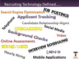 Recruiting Technology Defined…..




                              Video
Online Assessments


                 Mobile Applications
 