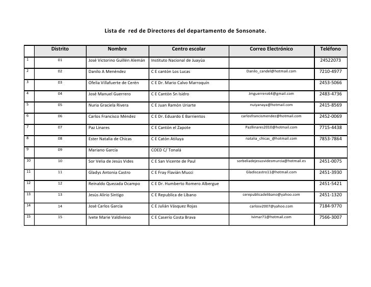Lista Final De Directores Y Subdirectores Aptos Para El Examen | lista final de directores y subdirectores aptos para el Lista Final De Directores Y Subdirectores Aptos Para El Examen | lista final de directores y subdirectores aptos para el