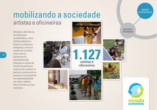 VIRADA

     mobilizando a sociedade
                                                           SUSTENTÁVEL



     artistas e oﬁcineiros
                                             ARTISTAS E
     Artistas e oﬁcineiros                   OFICINEIROS
     de diferentes
     modalidades, como
     artistas plásticos,
     músicos, palhaços,
     designers, atores e



                              1.127
     chefes de cozinha,
14
     entre outros,
     participaram
     ativamente das
     atrações e ações da        artistas e
     Virada Sustentável,       oﬁcineiros
     inspirando o público a
     pensar e ensinando as
     pessoas a enxergarem
     na sustentabilidade
     um valor coletivo,
     não um fardo ou uma
     restrição.
 