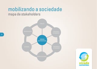 mobilizando a sociedade
    mapa de stakeholders

                                PÚBLICO




             ORGANIZAÇÕES                    ARTISTAS E
                                             OFICINEIROS
9


                               VIRADA
                             SUSTENTÁVEL


             GOVERNO                         PARCEIROS E
                                             APOIADORES




                            PATROCINADORES
 