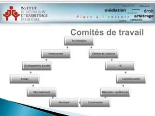 Faire connaître ses membres grâce à son répertoire auprès des particuliers et des entreprises.