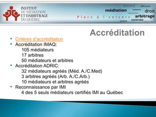 Comité exécutifPrésident: Me Serge Pisapia*, LL.M., C.Med, C.ArbVice-président: Me Thierry Bériault*, LL.L., C.MedBériault, prévention et règlement des différends inc.Secrétaire-trésorier: Me Pierre D. GrenierAssocié, Fraser Milner Casgrain, s.e.n.c.r.l.Membre:Me Marie-Josée Brunelle*, Adm.A., C.MedCommission d'accès à l'information du QuébecMembre:Me Lucie Marier, médiatrice accréditéeMarier, Néron* diplômé, professeurou chargé de cours PRD