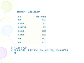 費用估計 – 以雙人房為例 4 人房 +700 海生館門票 :  全票 350/115cm 以上 250/115cm 以下免費 項目 估算 - 每家庭 車資 2000 首日午餐 500 海生館門票 700 水上活動 1000 次日晚餐 1000 房費 3800 總數 9000 
