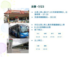 出發 -7/23 北港上車人員 07:10 於麥當勞集合 , 出發時間  - 07:30 到達高鐵嘉義站  –   08:00 未在北港上車人員於高鐵嘉義站上車 8:20 從高鐵站出發 南下車次 : 北上車次 : 台北 板橋 新竹 嘉義 06:30 06:38 07:05 07:57 左營 嘉義 07:36 08:09 