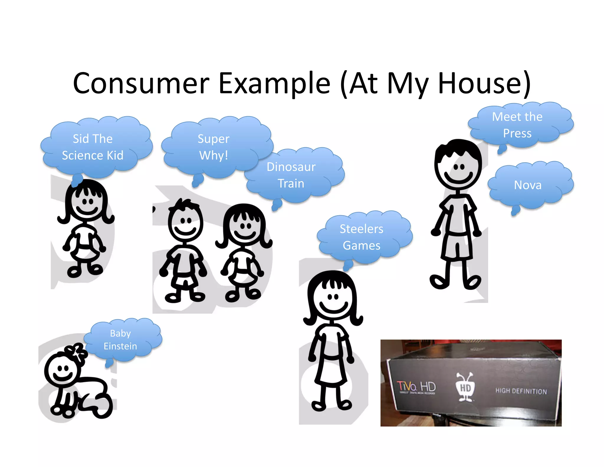 Consumer	
  Example	
  (At	
  My	
  House)	
  
Dinosaur	
  
Train	
  
Sid	
  The	
  
Science	
  Kid	
  
Super	
  
Why!	
  
Steelers	
  
Games	
  
Meet	
  the	
  
Press	
  
Nova	
  
Baby	
  
Einstein	
  
 