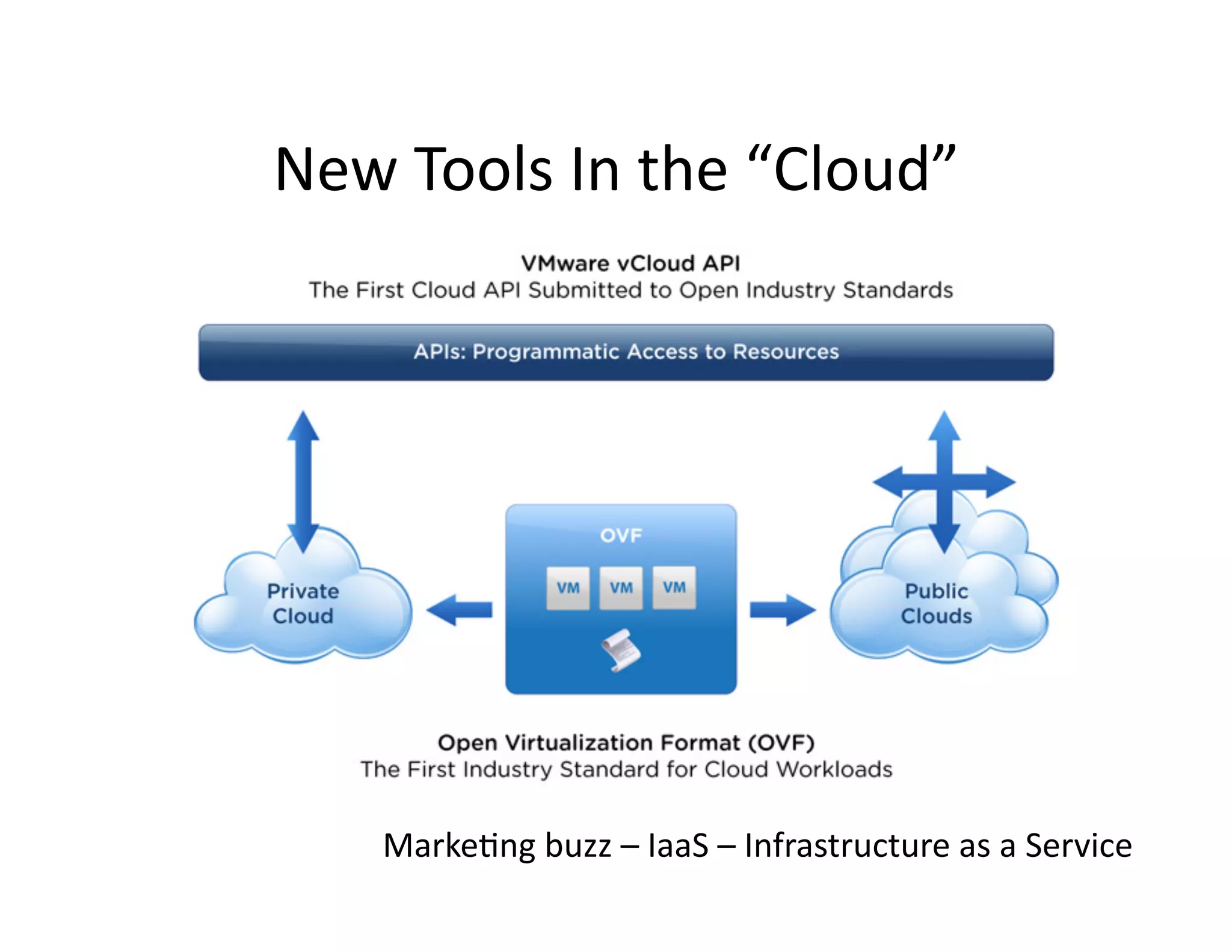 New	
  Tools	
  In	
  the	
  “Cloud”	
  
MarkeMng	
  buzz	
  –	
  IaaS	
  –	
  Infrastructure	
  as	
  a	
  Service	
  
 