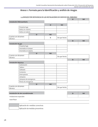 Comité Consultivo Nacional de Normalización sobre Protección Civil y Prevención de Desastres.
                                                                                                         Jueves 19 de noviembre de 2009

                      Anexo 1. Formato para la identificación y análisis de riesgos


                      2.4 RIESGOS POR DEFICIENCIA EN LAS INSTALACIONES DE SERVICIO DEL INMUEBLE
                                                                                          SI                            NO
     Instalación Hidrosanitaria
                                                                   SI               NO
                    Presenta fuga
                    Daños en cisterna
                    Daños en tubería
                                             SI                   NO
     Cuenta con dictamen
                                                                   X           De que fecha
     técnico
                                                                                                       SI               NO
     Instalación de gas
                    Presenta fuga
                    Anomalías en tanque
                    Anomalías en tubería
                                             SI                   NO
     Cuenta con dictamen
                                                                               De que fecha
     técnico
                                                                                                       SI               NO
     Instalación eléctrica
                    Subestación
                    Tablero
                    Cableado
                    Contactos
                    Interruptores
                    Lámparas
                    Lámparas de emergencia
                    Planta de emergencia
                                             SI                   NO
     Cuenta con dictamen
                                                                               De que fecha
     técnico


     Instalación de aire acondicionado                                                                 SI               NO
     Instalaciones especiales

     especifique



                    Aplicación de medidas correctivas
                    Aplicación de medidas preventivas




28
 