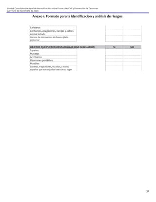 Comité Consultivo Nacional de Normalización sobre Protección Civil y Prevención de Desastres.
Jueves 19 de noviembre de 2009

                         Anexo 1. Formato para la identificación y análisis de riesgos


                       Cafeteras
                       Contactos, apagadores, clavijas y cables
                       en mal estado
                       Hornos de microondas sin base o plato
                       protector


                       OBJETOS QUE PUEDEN OBSTACULIZAR UNA EVACUACIÓN                           SI   NO
                       Tapetes
                       Macetas
                       Archiveros
                       Pizarrones portátiles
                       Muebles
                       Cubetas, trapeadores, escobas, y todos
                       aquellos que son dejados fuera de su lugar




                                                                                                          31
 
