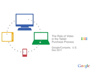 The Role of Video  
in the Tablet "
Purchase Process"
"
Google/Compete, U.S."
Dec 2011
 