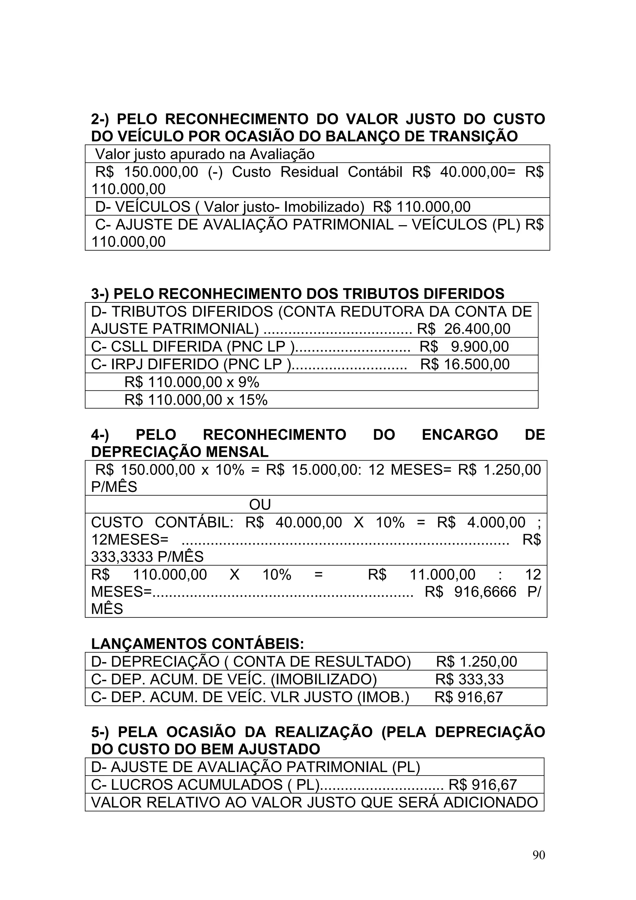2-) PELO RECONHECIMENTO DO VALOR JUSTO DO CUSTO
DO VEÍCULO POR OCASIÃO DO BALANÇO DE TRANSIÇÃO
 Valor justo apurado na Avaliação
 R$ 150.000,00 (-) Custo Residual Contábil R$ 40.000,00= R$
110.000,00
 D- VEÍCULOS ( Valor justo- Imobilizado) R$ 110.000,00
 C- AJUSTE DE AVALIAÇÃO PATRIMONIAL – VEÍCULOS (PL) R$
110.000,00


3-) PELO RECONHECIMENTO DOS TRIBUTOS DIFERIDOS
D- TRIBUTOS DIFERIDOS (CONTA REDUTORA DA CONTA DE
AJUSTE PATRIMONIAL) .................................... R$ 26.400,00
C- CSLL DIFERIDA (PNC LP )............................ R$ 9.900,00
C- IRPJ DIFERIDO (PNC LP )............................ R$ 16.500,00
     R$ 110.000,00 x 9%
     R$ 110.000,00 x 15%

4-)   PELO        RECONHECIMENTO                           DO         ENCARGO            DE
DEPRECIAÇÃO MENSAL
 R$ 150.000,00 x 10% = R$ 15.000,00: 12 MESES= R$ 1.250,00
P/MÊS
                             OU
CUSTO CONTÁBIL: R$ 40.000,00 X 10% = R$ 4.000,00 ;
12MESES= ............................................................................... R$
333,3333 P/MÊS
R$ 110.000,00 X 10% =                                     R$ 11.000,00 : 12
MESES=............................................................... R$ 916,6666 P/
MÊS

LANÇAMENTOS CONTÁBEIS:
D- DEPRECIAÇÃO ( CONTA DE RESULTADO)                                R$ 1.250,00
C- DEP. ACUM. DE VEÍC. (IMOBILIZADO)                                R$ 333,33
C- DEP. ACUM. DE VEÍC. VLR JUSTO (IMOB.)                            R$ 916,67

5-) PELA OCASIÃO DA REALIZAÇÃO (PELA DEPRECIAÇÃO
DO CUSTO DO BEM AJUSTADO
D- AJUSTE DE AVALIAÇÃO PATRIMONIAL (PL)
C- LUCROS ACUMULADOS ( PL).............................. R$ 916,67
VALOR RELATIVO AO VALOR JUSTO QUE SERÁ ADICIONADO


                                                                                        90
 