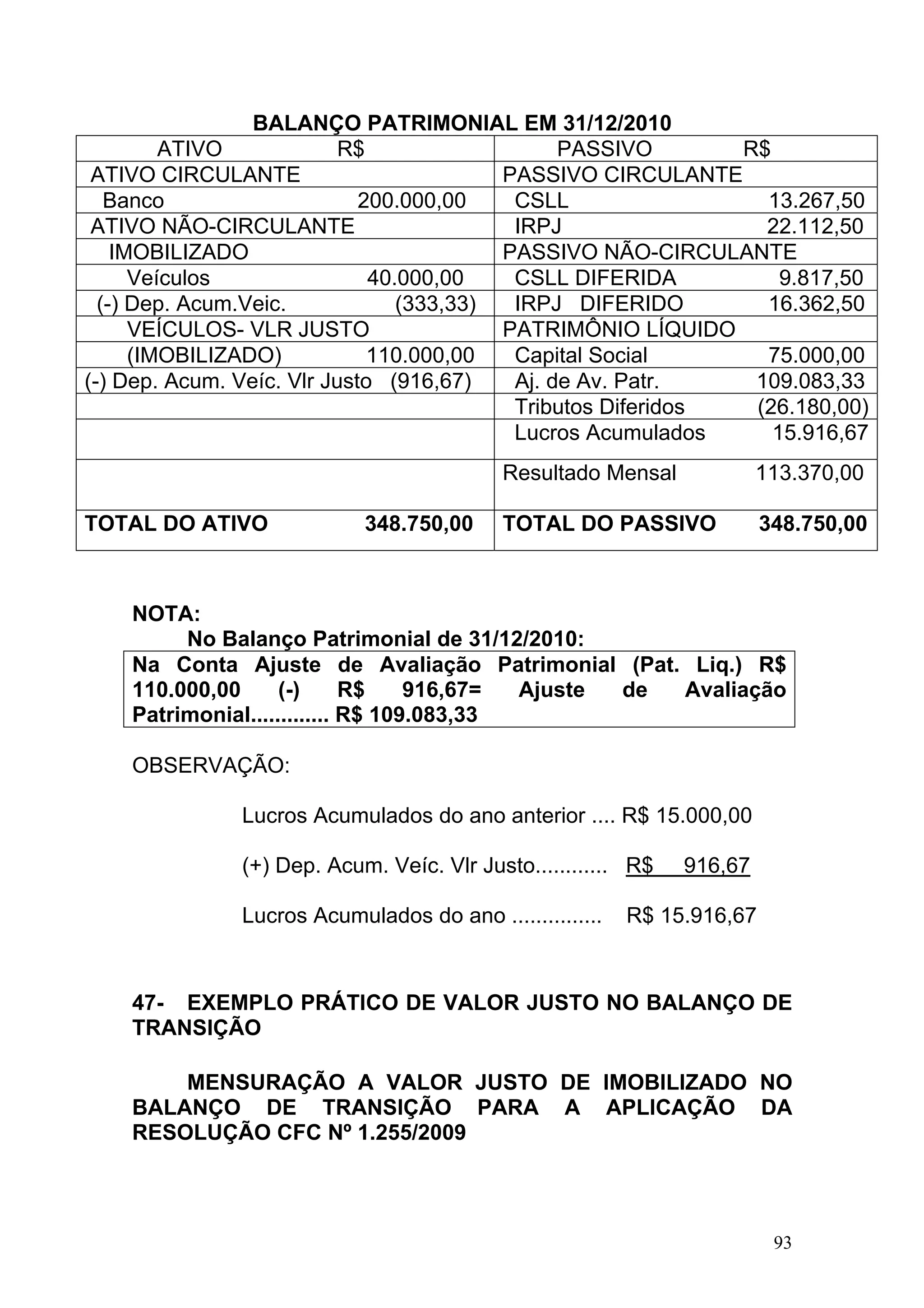 BALANÇO PATRIMONIAL EM 31/12/2010
         ATIVO             R$                   PASSIVO       R$
 ATIVO CIRCULANTE                         PASSIVO CIRCULANTE
   Banco                     200.000,00    CSLL                 13.267,50
 ATIVO NÃO-CIRCULANTE                      IRPJ                 22.112,50
    IMOBILIZADO                           PASSIVO NÃO-CIRCULANTE
      Veículos                40.000,00    CSLL DIFERIDA          9.817,50
  (-) Dep. Acum.Veic.            (333,33)  IRPJ DIFERIDO        16.362,50
      VEÍCULOS- VLR JUSTO                 PATRIMÔNIO LÍQUIDO
      (IMOBILIZADO)           110.000,00   Capital Social       75.000,00
(-) Dep. Acum. Veíc. Vlr Justo (916,67)    Aj. de Av. Patr.    109.083,33
                                           Tributos Diferidos  (26.180,00)
                                           Lucros Acumulados     15.916,67
                                          Resultado Mensal             113.370,00

TOTAL DO ATIVO             348.750,00     TOTAL DO PASSIVO              348.750,00



    NOTA:
         No Balanço Patrimonial de 31/12/2010:
    Na Conta Ajuste de Avaliação Patrimonial (Pat. Liq.) R$
    110.000,00      (-)      R$    916,67= Ajuste de Avaliação
    Patrimonial............. R$ 109.083,33

    OBSERVAÇÃO:

              Lucros Acumulados do ano anterior .... R$ 15.000,00

              (+) Dep. Acum. Veíc. Vlr Justo............ R$   916,67

              Lucros Acumulados do ano ...............   R$ 15.916,67



    47- EXEMPLO PRÁTICO DE VALOR JUSTO NO BALANÇO DE
    TRANSIÇÃO

        MENSURAÇÃO A VALOR JUSTO DE IMOBILIZADO NO
    BALANÇO DE TRANSIÇÃO PARA A APLICAÇÃO DA
    RESOLUÇÃO CFC Nº 1.255/2009




                                                                         93
 