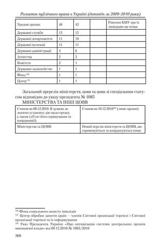 Розвиток публічного права в Україні (доповідь за 2009–2010 роки)