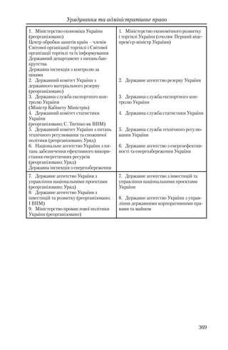 Розвиток публічного права в Україні (доповідь за 2009–2010 роки)