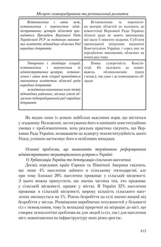 Розвиток публічного права в Україні (доповідь за 2009–2010 роки)