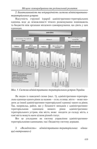 Розвиток публічного права в Україні (доповідь за 2009–2010 роки)