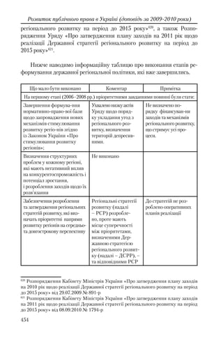 Розвиток публічного права в Україні (доповідь за 2009–2010 роки)