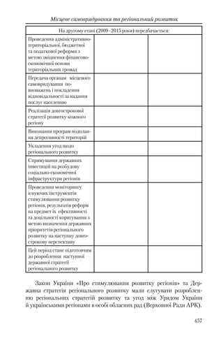 Розвиток публічного права в Україні (доповідь за 2009–2010 роки)
